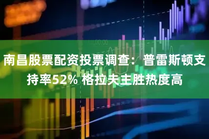 南昌股票配资投票调查：普雷斯顿支持率52% 格拉夫主胜热度高